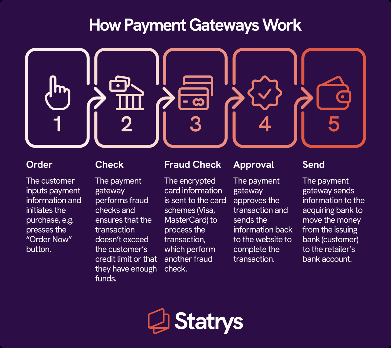 Payment Gateway