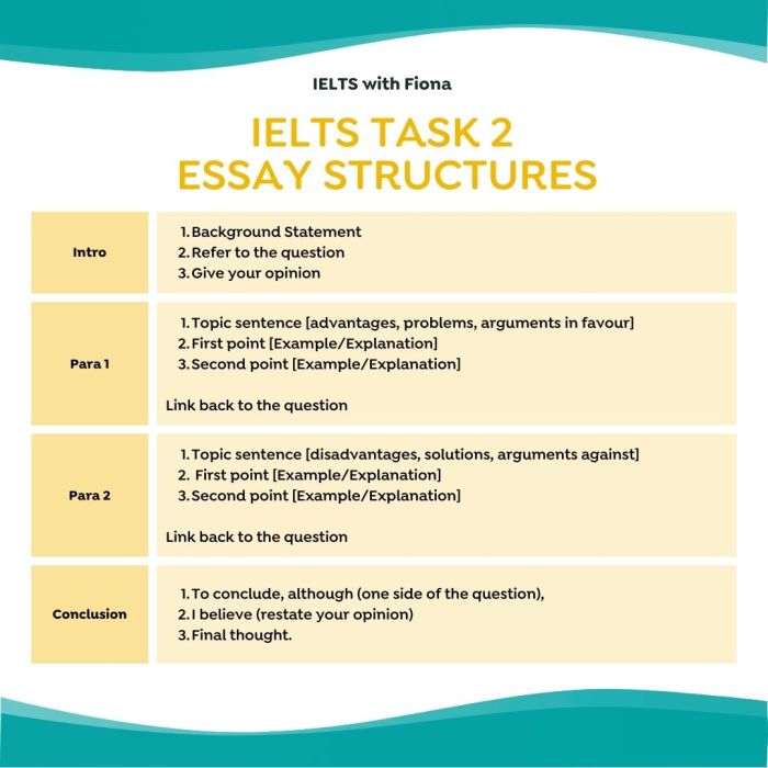 IELTS Writing Task 2