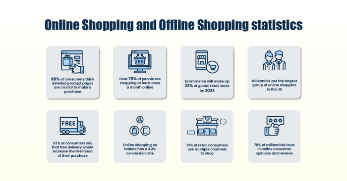 Belanja Online vs Offline